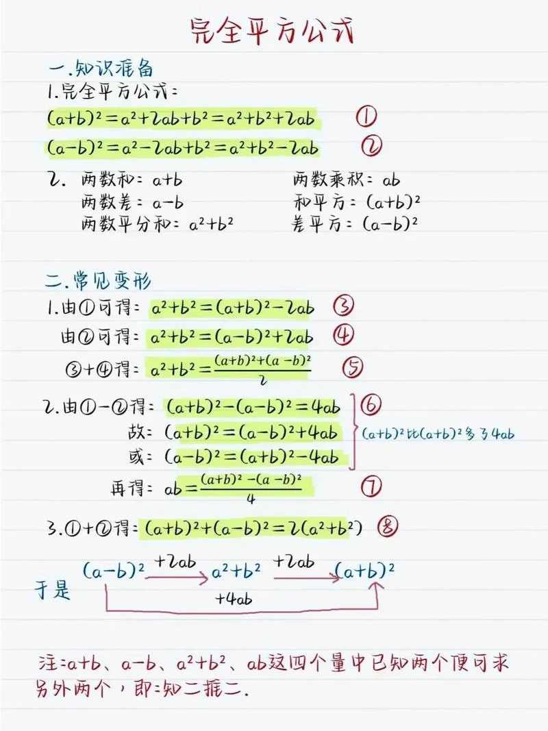 x平方等于多少-x 平等于多少