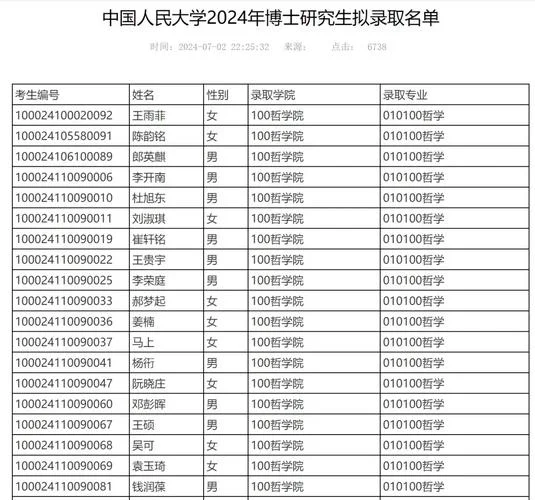中国人民大学考研成绩_1