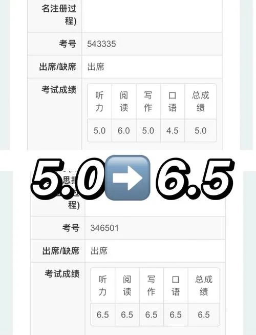 雅思成绩多久能寄到_1