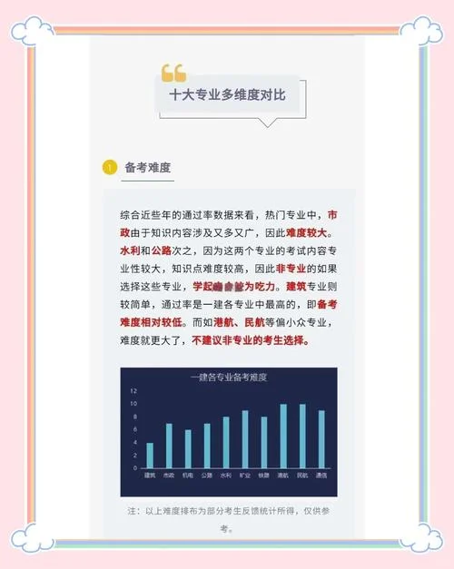 一建报考条件苏州_1