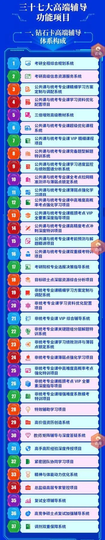 考研的公共课有哪几个_1