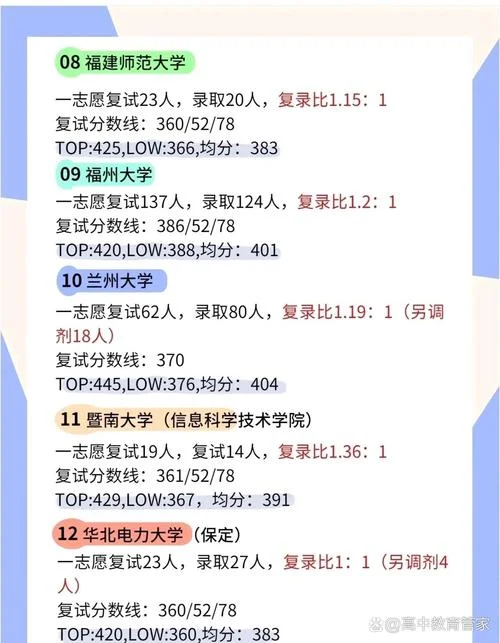 2022考研专业推荐-2022考研热门专业