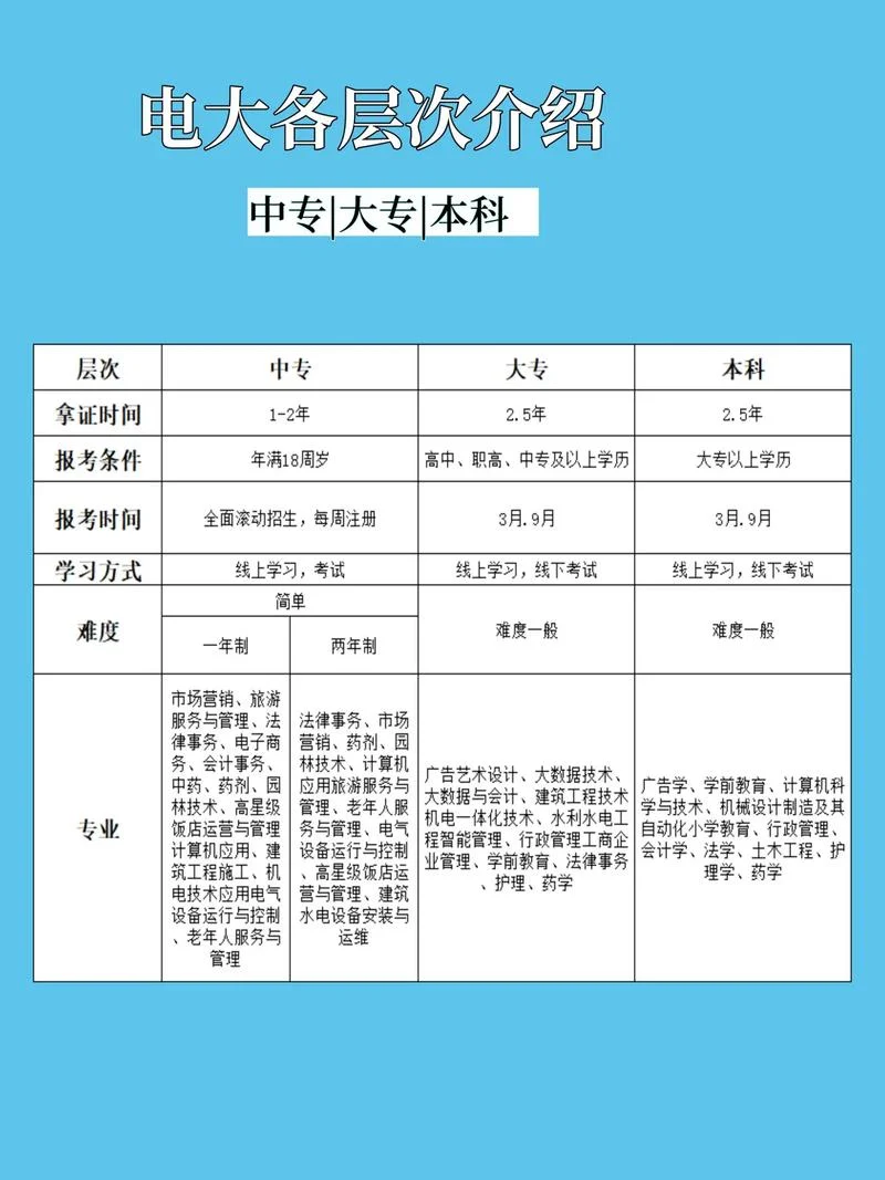 电大专升本报名条件_2