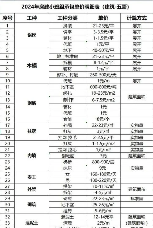 建房子包工不包料多少一平方_2