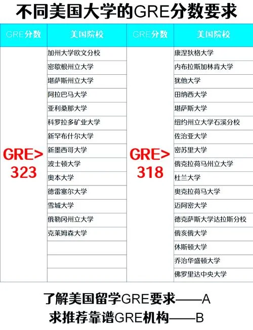 美国研究生gre成绩要求_2
