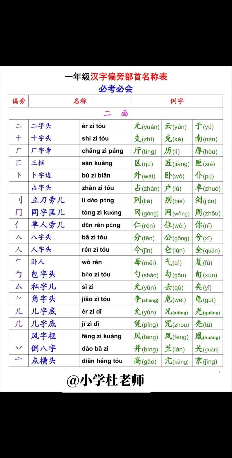 这的偏旁名称叫什么-偏旁名称叫什么
