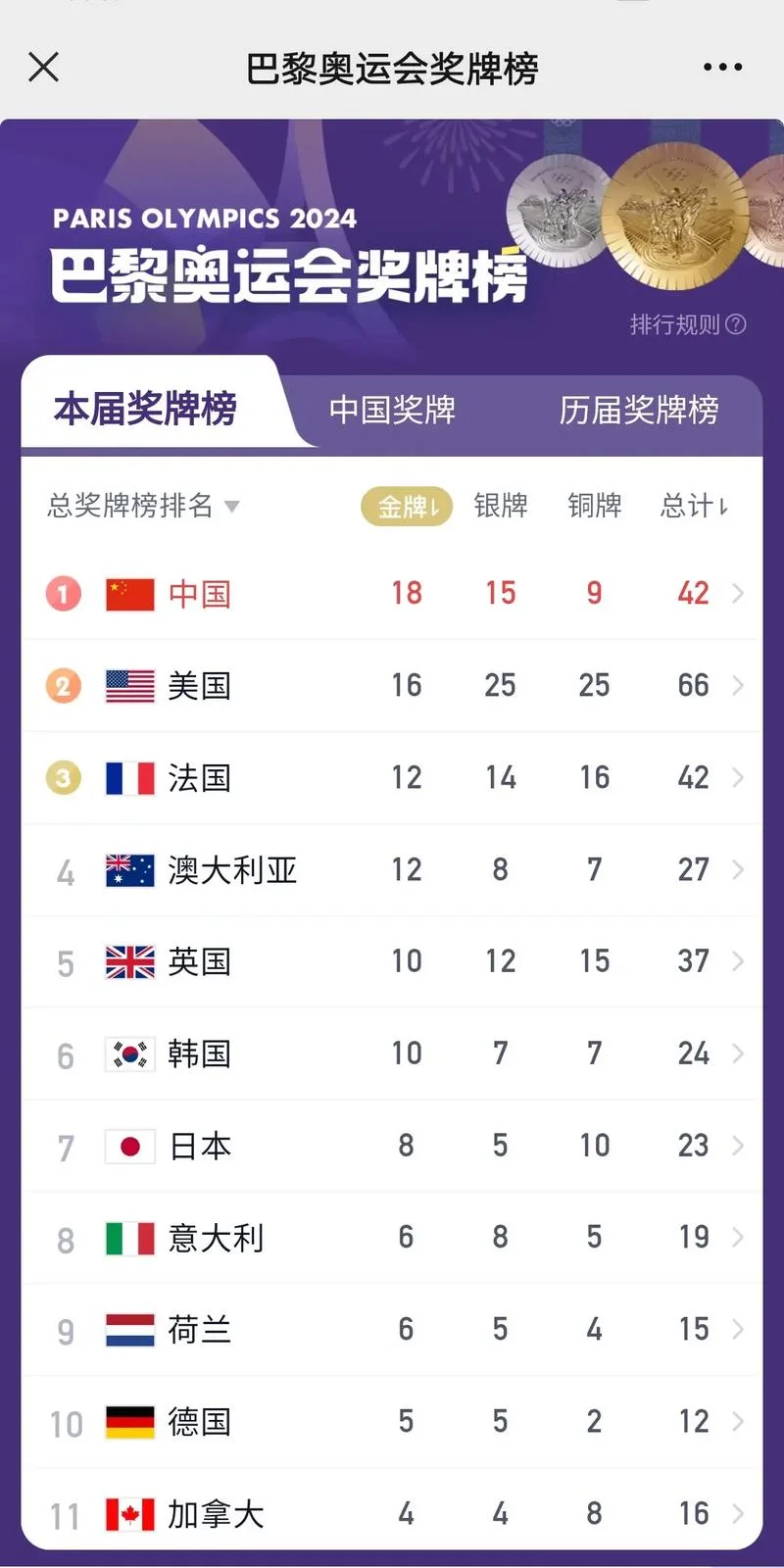 国际奥赛金牌中学排名-国际奥赛金牌中学