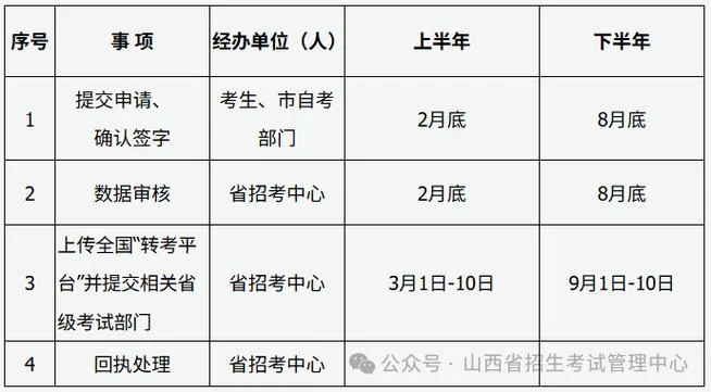 山西成人自考报考时间_1