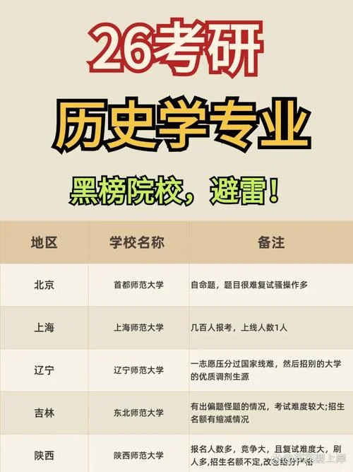 历史学考研好考吗_2