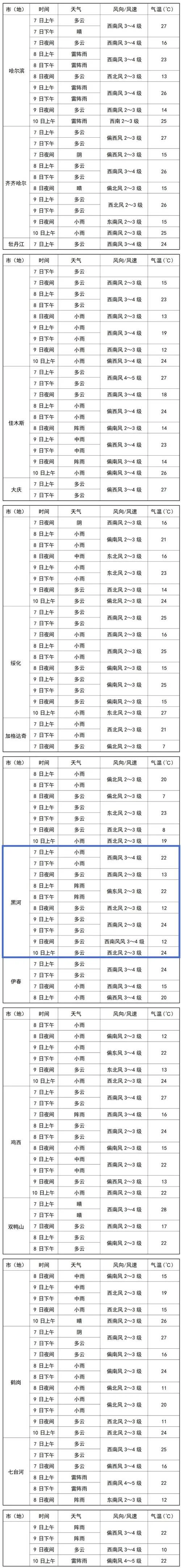 黑山头历史天气_1