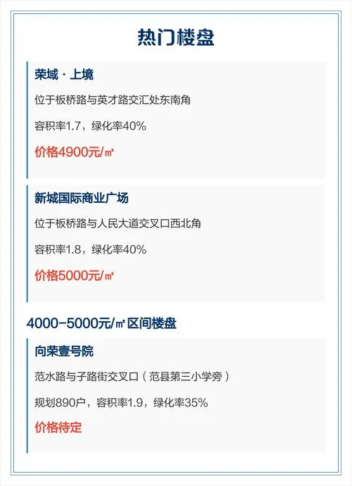 房价一个平方多少_2