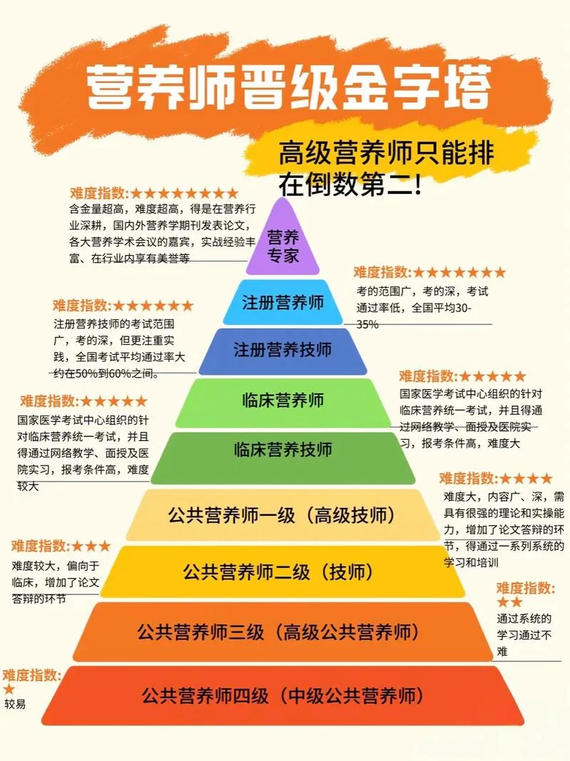 2019年公共营养师报考时间_1