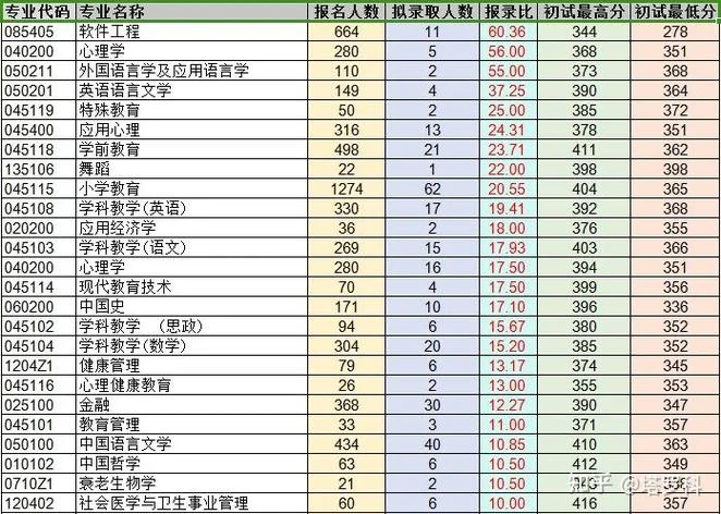 杭州师范大学考研分数线_1