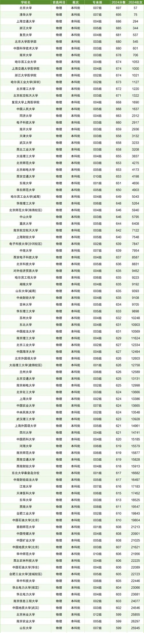 双一流艺术类大学_2