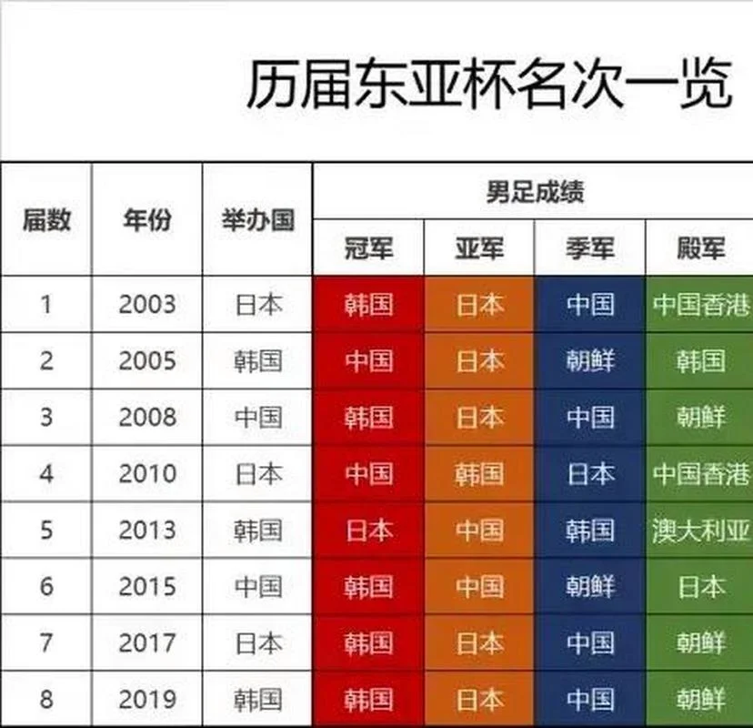 冠亚季军的真实成绩_1