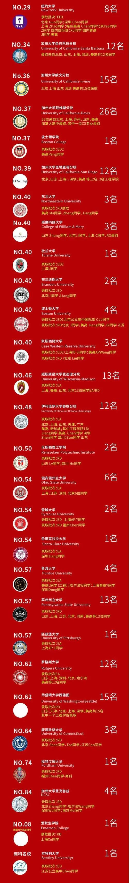 留学咨询顾问转正总结_2