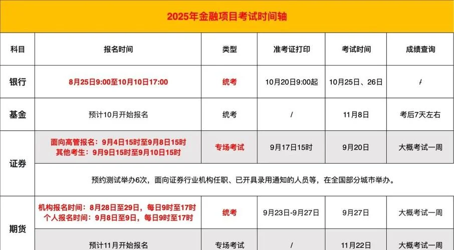 基金从业考试成绩有效期_2