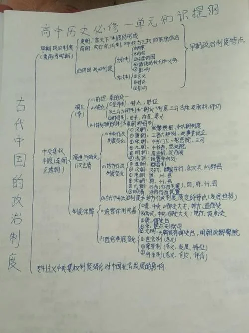 高中历史必修一知识框架_1