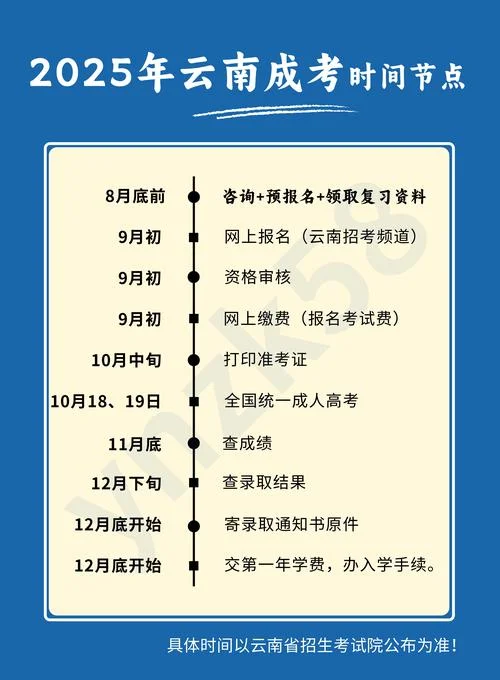 云南成考报名费用_1