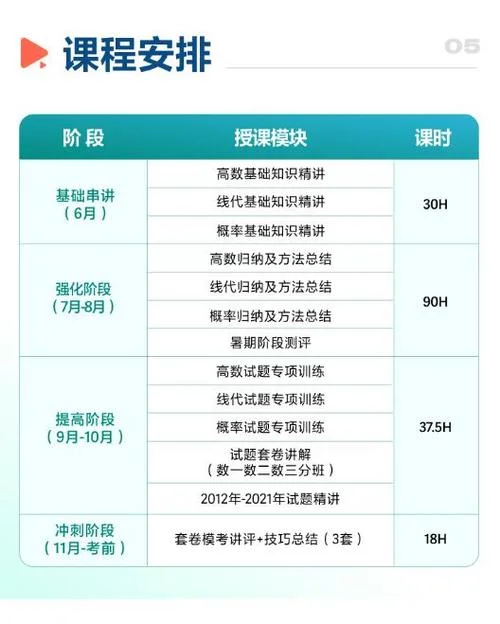 考研数学二培训班_2
