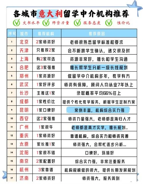 有哪些意大利留学中介_2