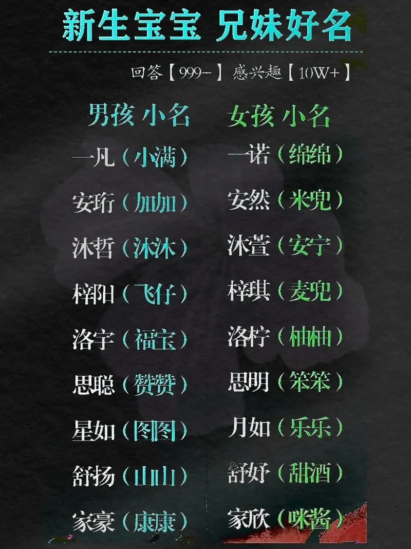 明年生宝宝起名_1