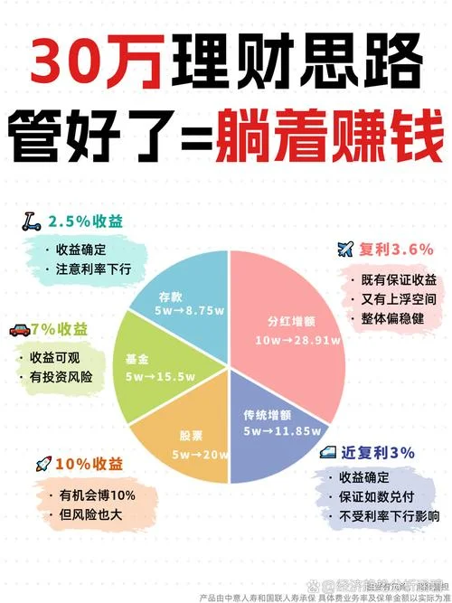 10万元投资么项目_1