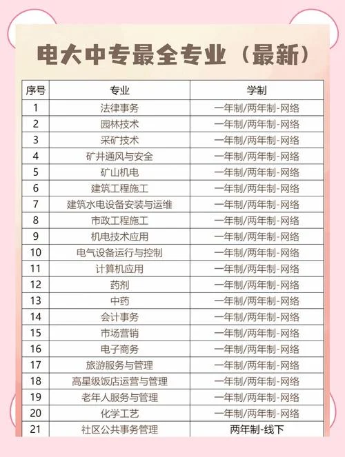 报考中专要考什么科目_2