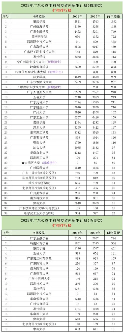 广州大学在哪里查学分_2