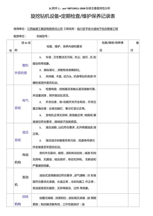 什么是设备一级别保养_1