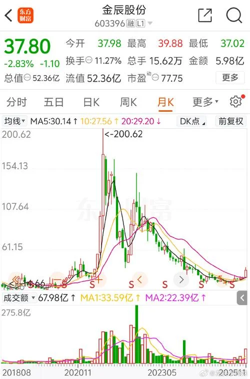 泉阳泉历史股价-泉阳泉历史股价