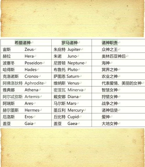 古罗马姓名_2