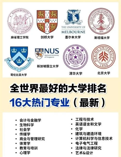 留学媒体专业排名-留学传媒专业排名