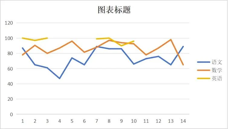 成绩表的曲线图_1