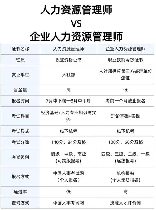 人力资源管理师报考要求-人力资源管理师报考要求