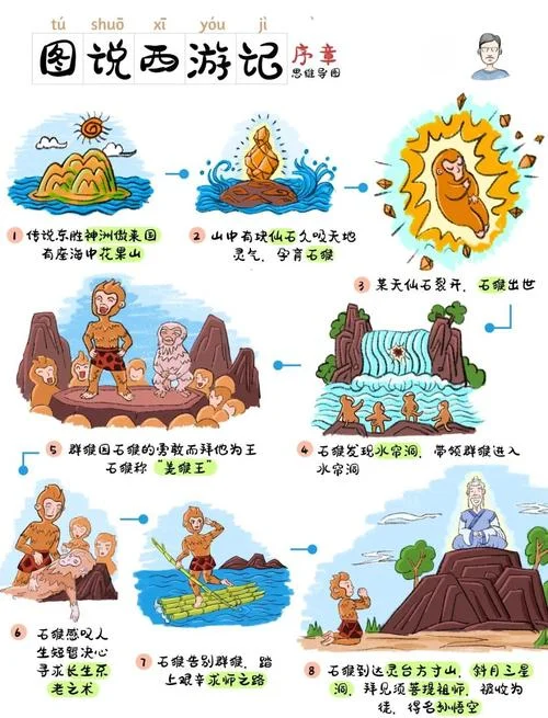 西游记道理讲解_1