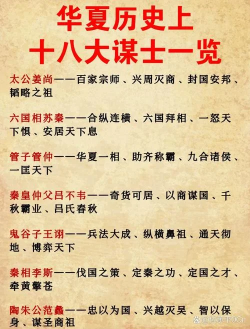 中国历史十大谋士排名-中国十大谋士历史排名