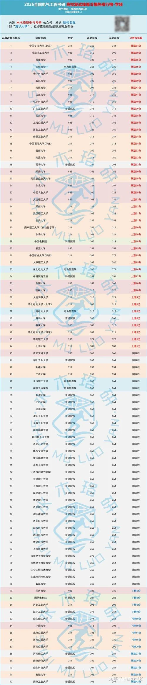 中国电气考研学校排名_1