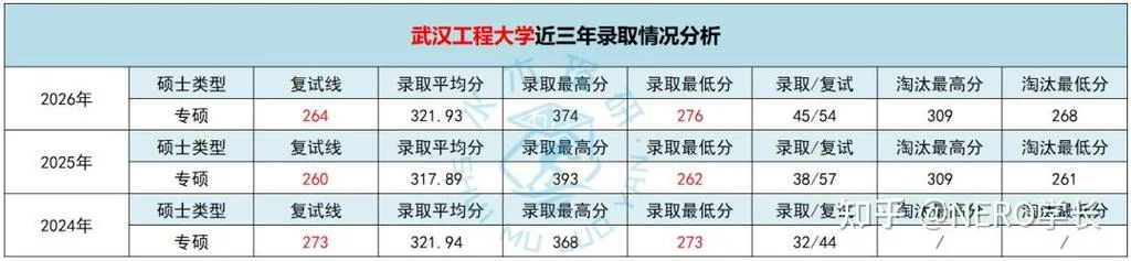 武汉工程大学考研率_2