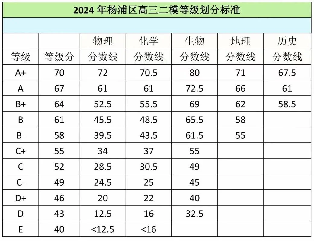 上海中学美术高考分_1
