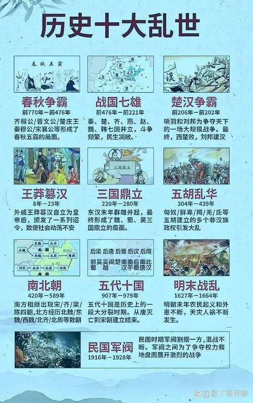 中国历史春秋战国-春秋战国