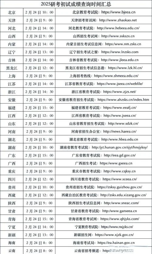 考研公共课成绩怎么查_1