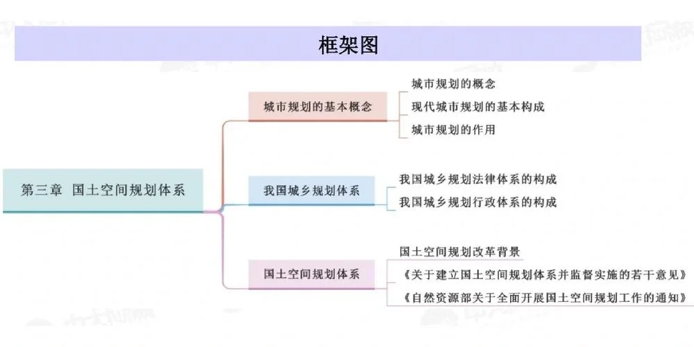 国土空间规划师报考条件-报考国土空间规划师资格