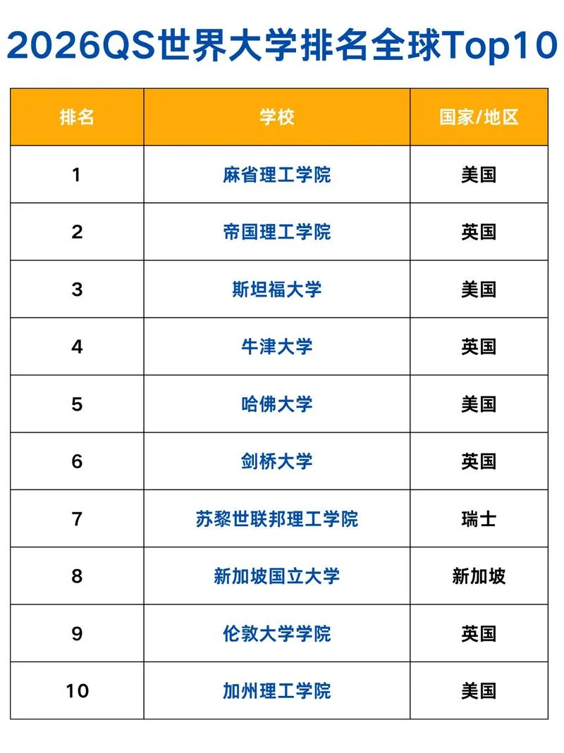 什么叫qs世界大学排名_1