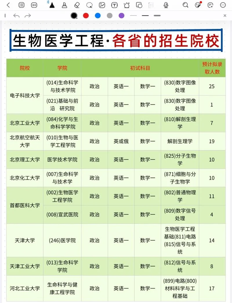细胞生物学考研排名_1