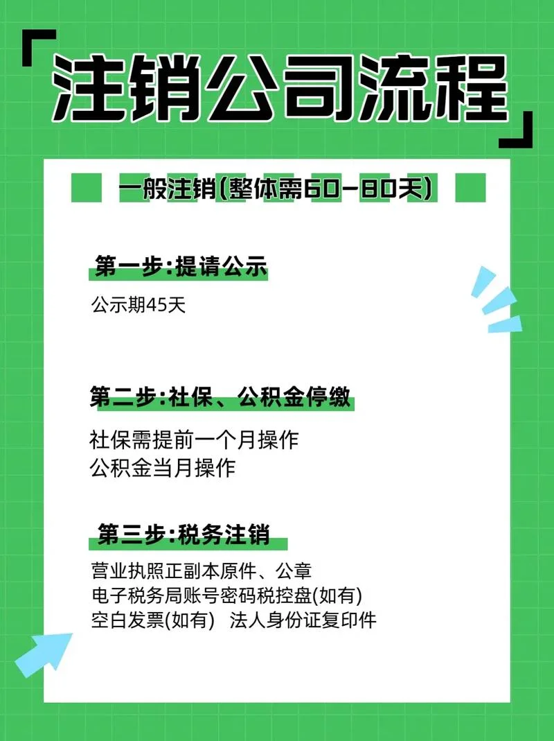 注销有限公司需要什么_1