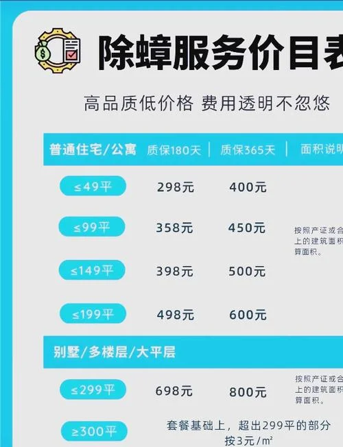 除甲醛150平方要多少钱_2