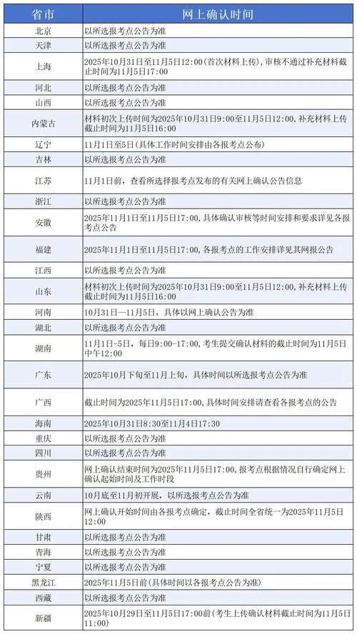 考研网上确认流程_1