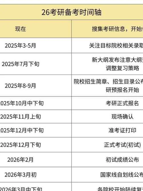医学专业2022考研时间_2