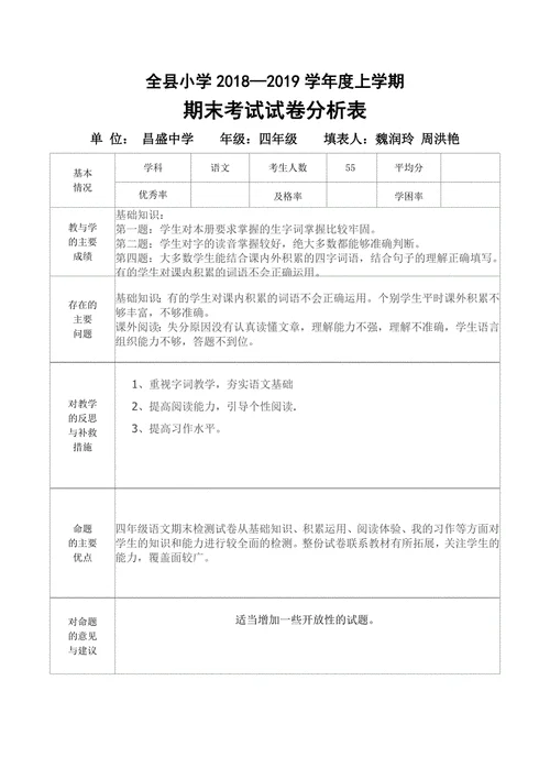 小学语文成绩分析报告_2